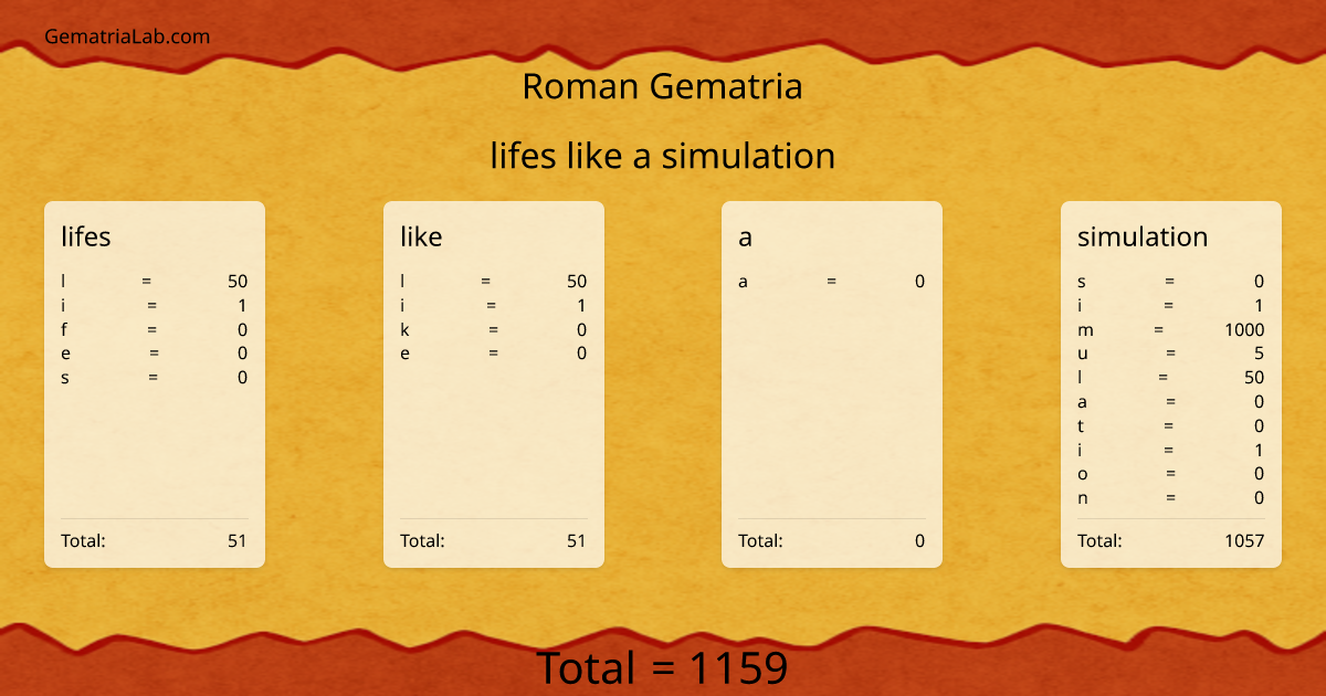 lifes like a simulation in roman Gematria